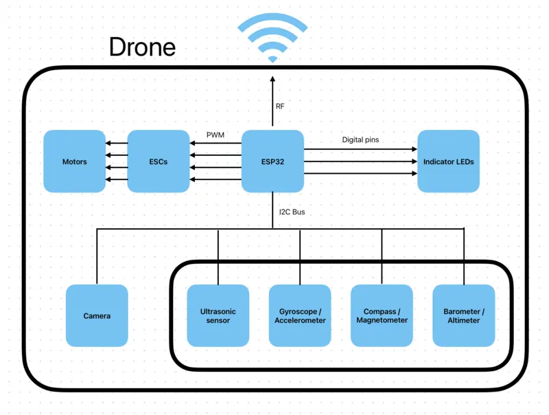 Drone from Scratch